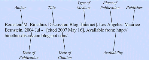 NIH: Sample Citation and Introduction to Citing Blogs