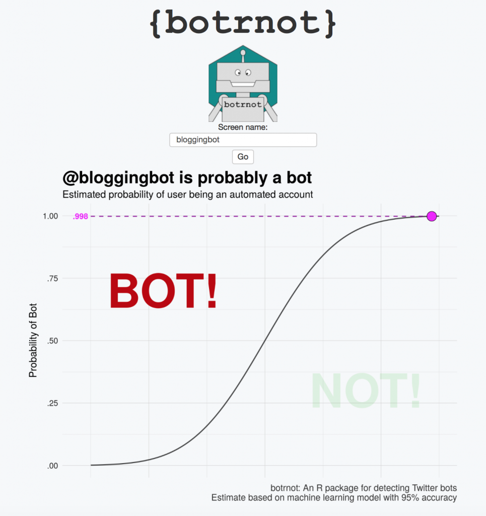 @bloggingbot is probably a bot